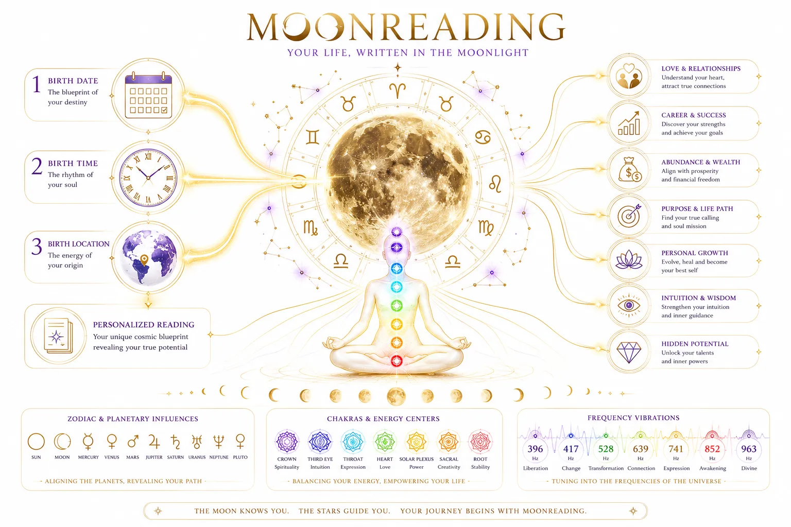 moon-reading-Instant-Access-buy